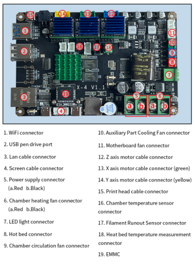 Control Board Diagram
